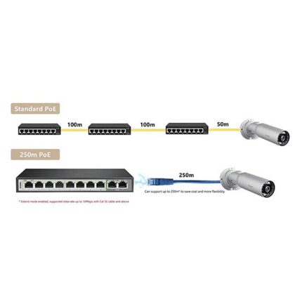 سوئیچ دی لینک DGS-F1010P-E